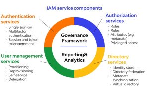 SSO پلاس؛ ستون فقرات مدیریت هویت و دسترسی (IAM) در سازمان‌های ایرانی